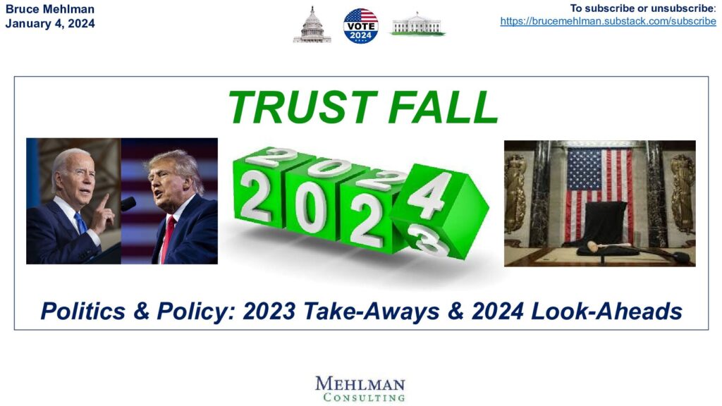 'Trust Fall: Politics & Policy: 2023 Take-Aways & 2024 Look-Aheads' Infographic Thumbnail